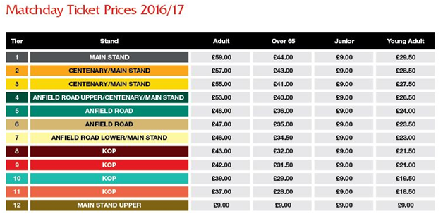 Anfield Matchday Prices