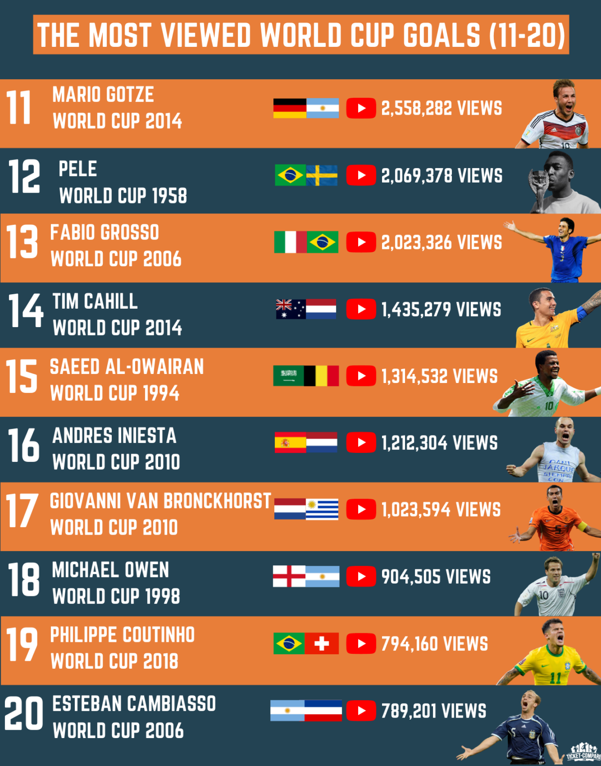 how-many-teams-go-to-fifa-world-cup-2022