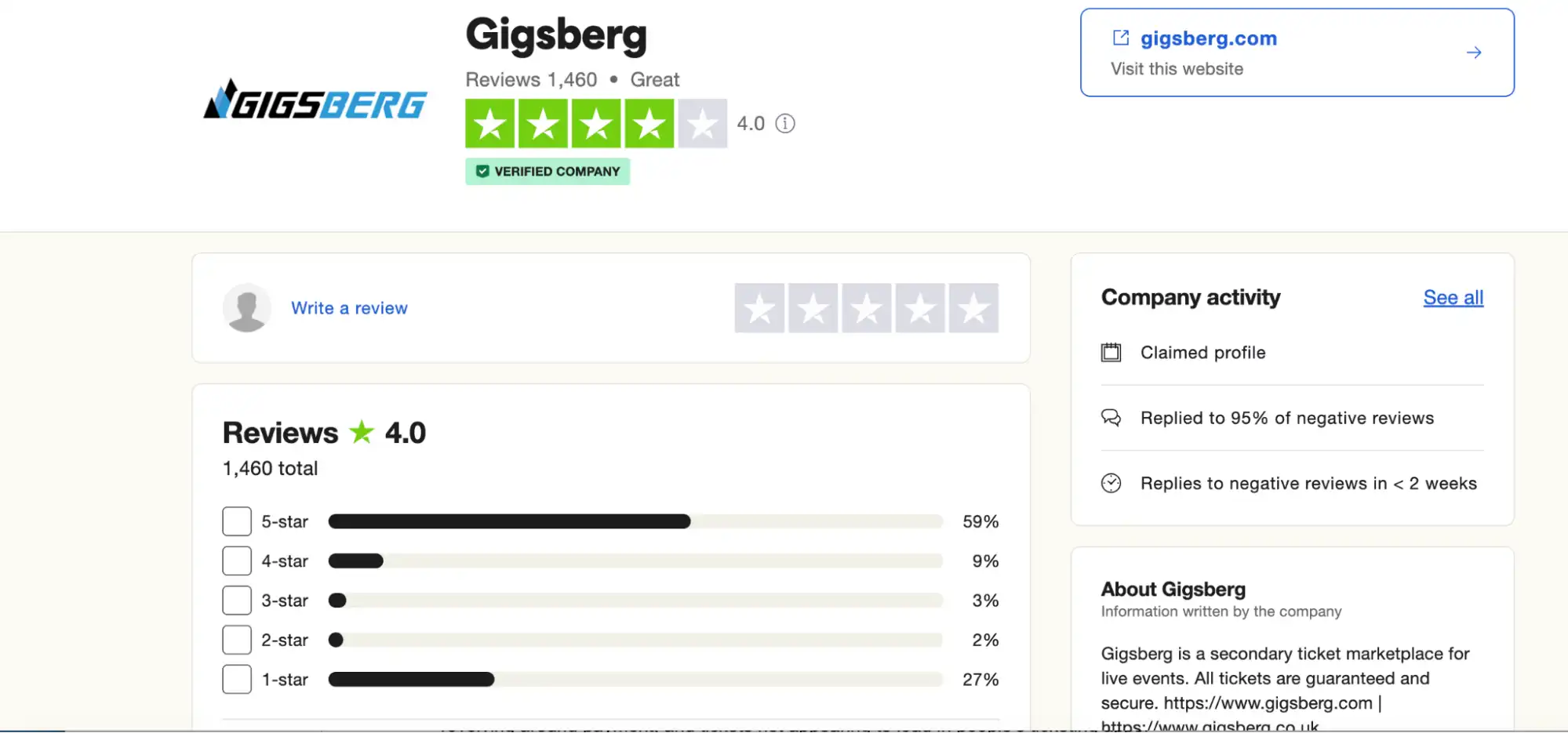 screenshot of Gigsberg review on the Trustpilot