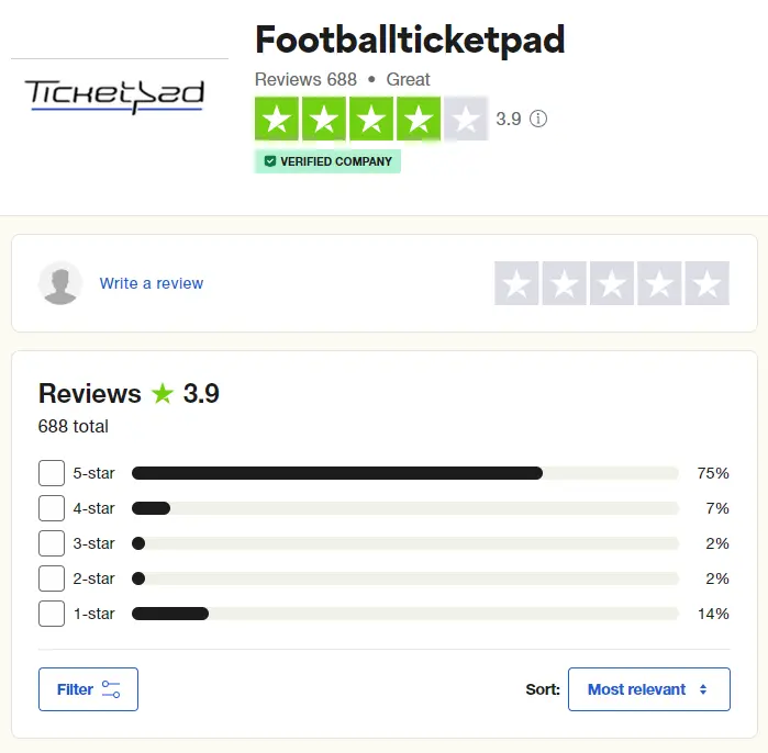 ticketpad trustpilot score of 3.9 in total
