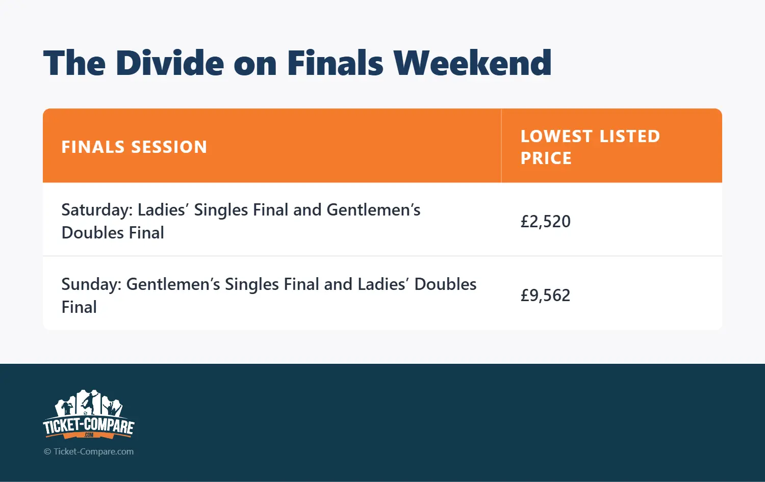 The Divide on Finals Weekend