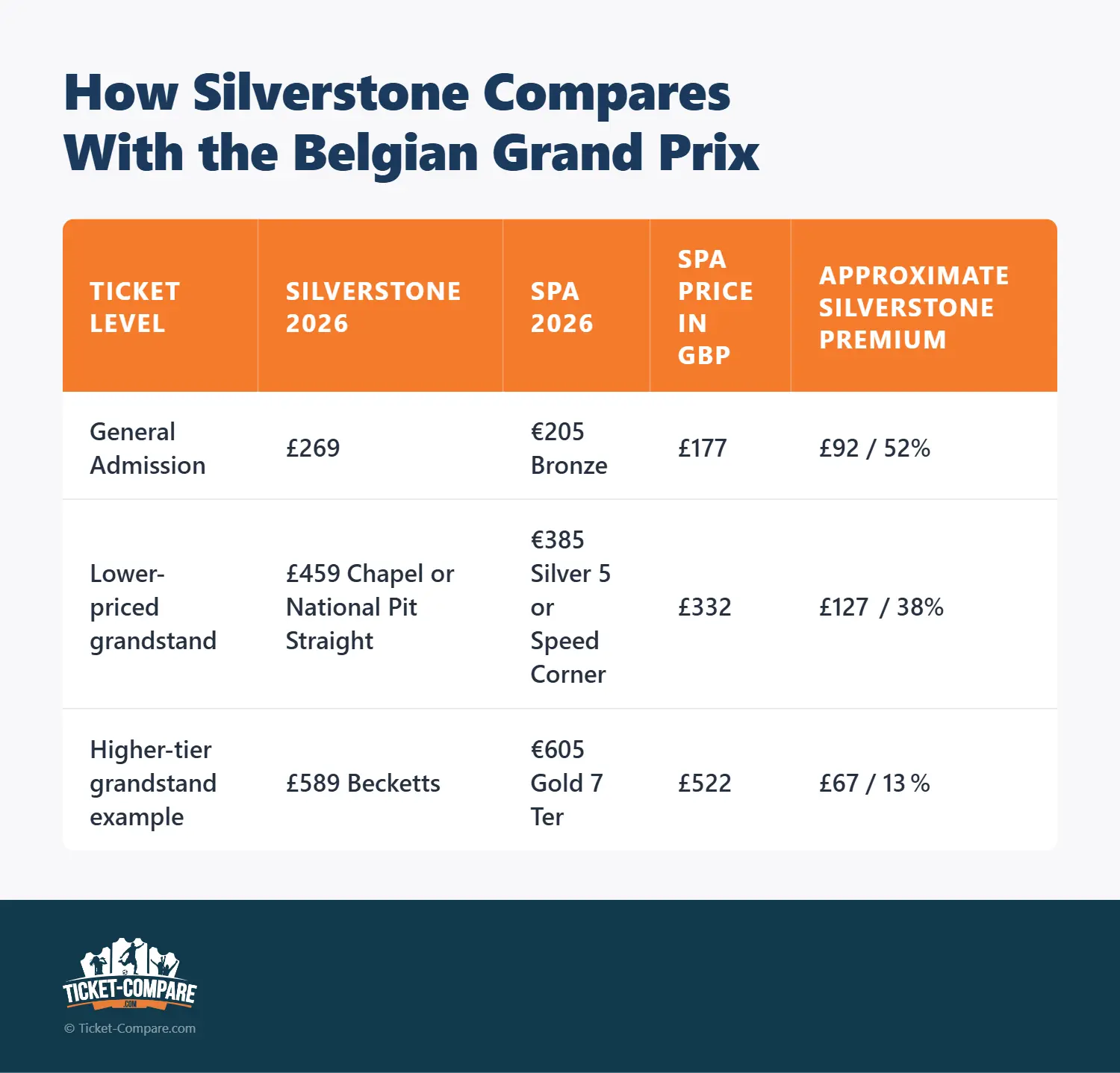 How Silverstone Compares With the Belgian Grand Prix