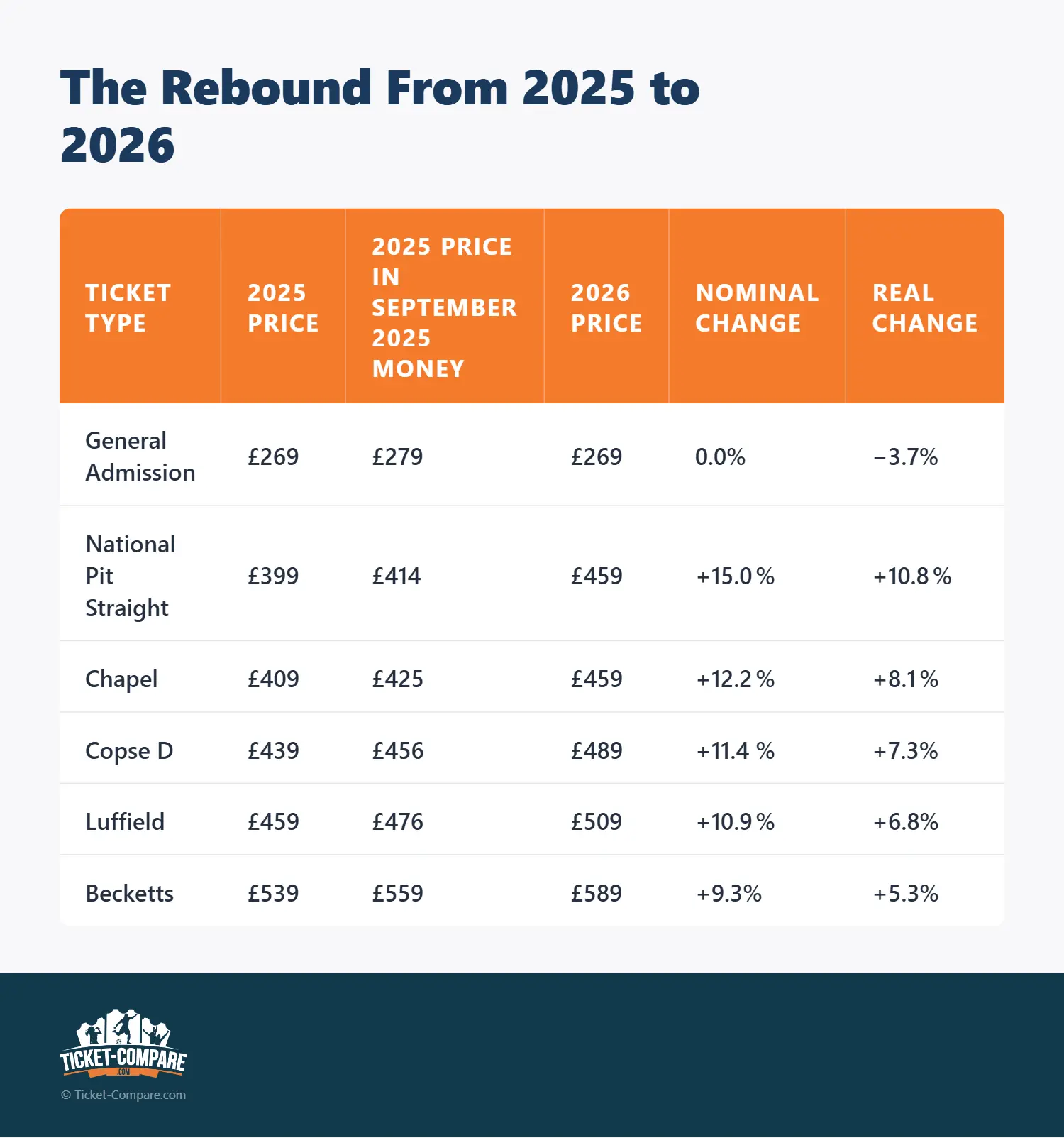 The Rebound From 2025 to 2026