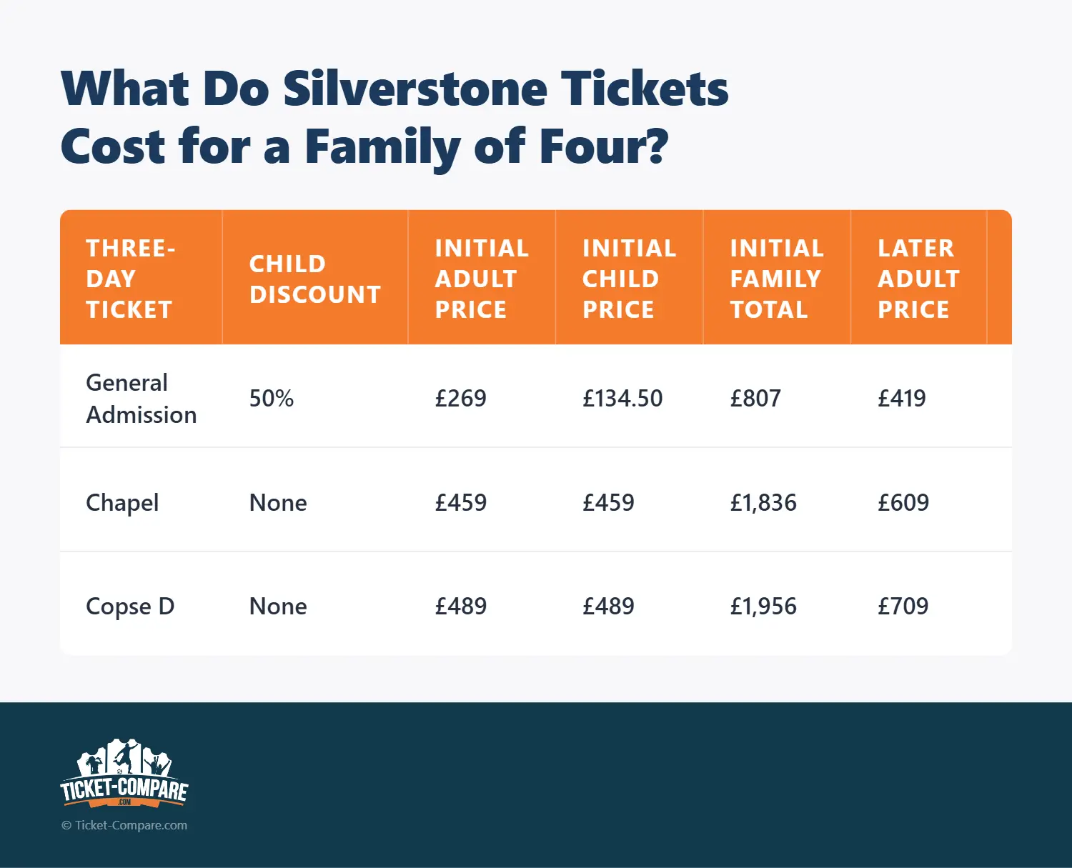 What Do Silverstone Tickets Cost for a Family of Four?
