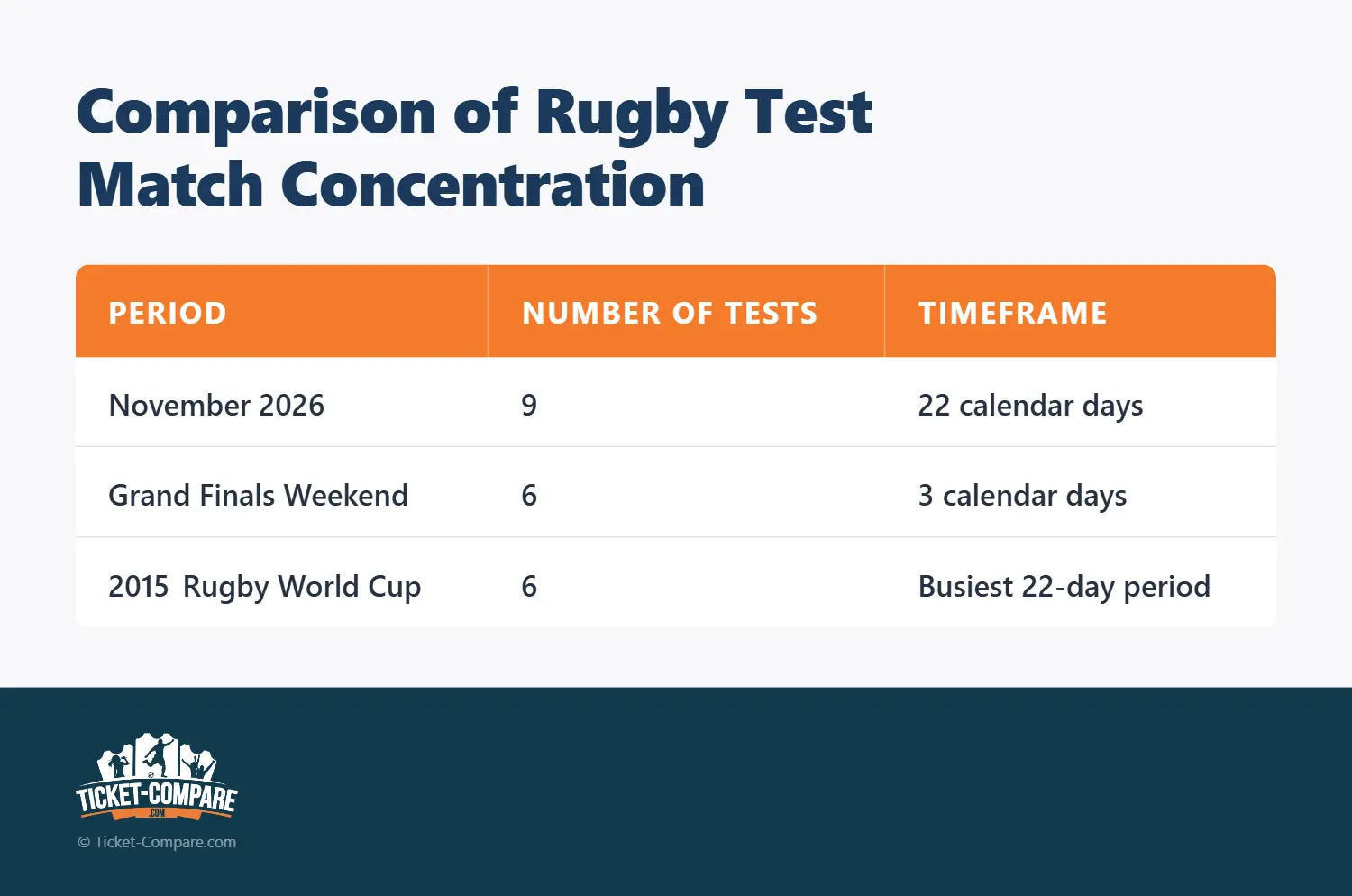 Comparison of Rugby Test Match Concentration