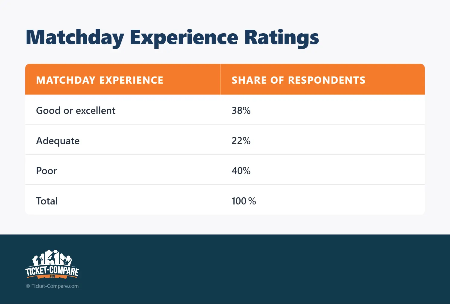 Matchday Experience Ratings