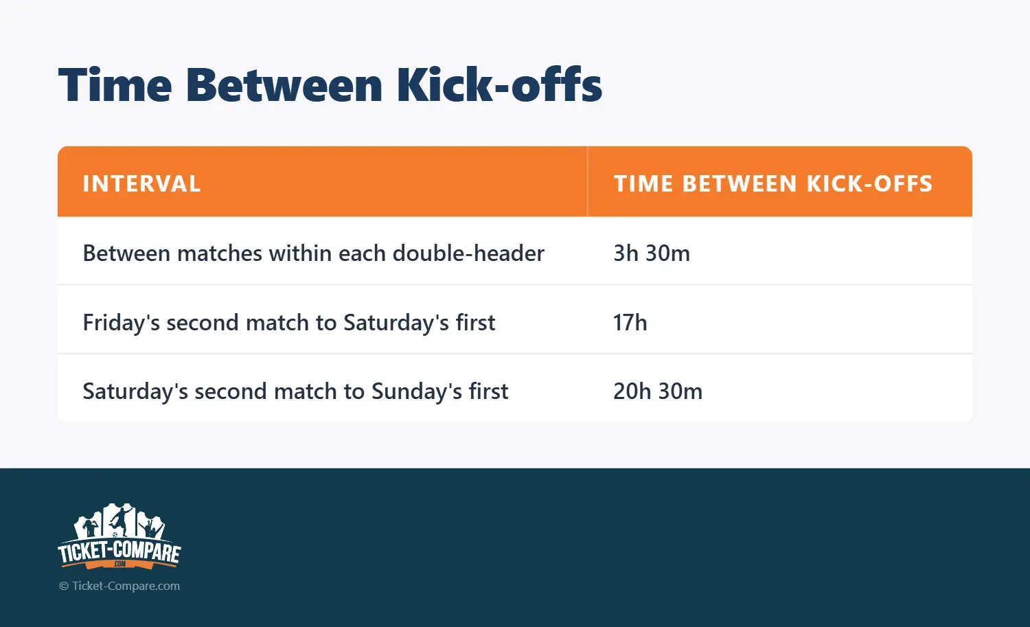 Time Between Kick-offs